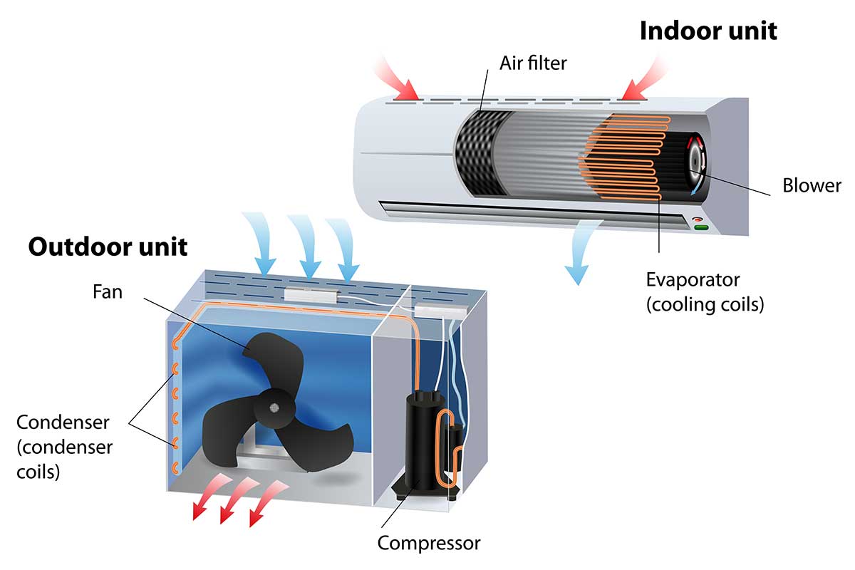 HEATING and AIR CONDITIONING